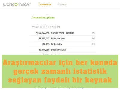 Araştırmacılar için gerçek zamanlı istatistikler sunan Worldometers sitesi